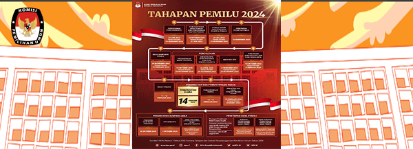  Tahapan Pemilu 2024 Lengkap Komisi Pemilihan Umum